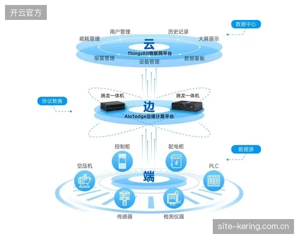 内容渲染与数据处理正从云端向场馆侧迁移，边缘计算重写成本结构